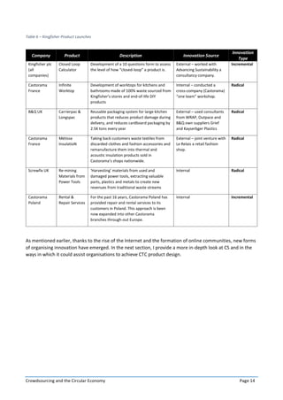 Crowdsourcing and the Circular Economy Page 14
Table 6 – Kingfisher Product Launches
Company Product Description Innovation Source
Innovation
Type
Kingfisher plc
(all
companies)
Closed Loop
Calculator
Development of a 10 questions form to assess
the level of how “closed-loop” a product is.
External – worked with
Advancing Sustainability a
consultancy company.
Incremental
Castorama
France
Infinite
Worktop
Development of worktops for kitchens and
bathrooms made of 100% waste sourced from
Kingfisher’s stores and end-of-life DIY
products
Internal – conducted a
cross-company (Castorama)
“one team” workshop.
Radical
B&Q UK Carrierpac &
Longspac
Reusable packaging system for large kitchen
products that reduces product damage during
delivery, and reduces cardboard packaging by
2.5K tons every year
External – used consultants
from WRAP, Outpace and
B&Q own suppliers Grief
and Kayserbger Plastics
Radical
Castorama
France
Métisse
InsulatioN
Taking back customers waste textiles from
discarded clothes and fashion accessories and
remanufacture them into thermal and
acoustic insulation products sold in
Castorama’s shops nationwide.
External – joint venture with
Le Relais a retail fashion
shop.
Radical
Screwfix UK Re-mining
Materials from
Power Tools
‘Harvesting’ materials from used and
damaged power tools, extracting valuable
parts, plastics and metals to create new
revenues from traditional waste streams
Internal Radical
Castorama
Poland
Rental &
Repair Services
For the past 16 years, Castorama Poland has
provided repair and rental services to its
customers in Poland. This approach is been
now expanded into other Castorama
branches through-out Europe.
Internal Incremental
As mentioned earlier, thanks to the rise of the Internet and the formation of online communities, new forms
of organising innovation have emerged. In the next section, I provide a more in-depth look at CS and in the
ways in which it could assist organisations to achieve CTC product design.
 