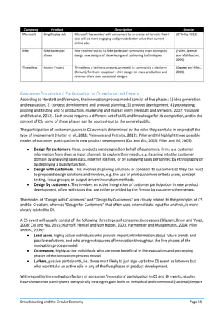 Crowdsourcing and the Circular Economy Page 16
Company Product Description Source
Microsoft Bing Display Ads Microsoft has worked with consumers to co-create ad formats that it
says will be more engaging and provide better value than current
online ads.
(O’Reilly, 2013)
Nike Nike basketball
shoes
Nike reached-out to its Nike basketball community in an attempt to
design new designs of show-lacing and cushioning technologies.
(Füller, Jawecki
and Mühlbacher,
2006)
Threadless Atrium Project Threadless, a fashion company, provided its community a platform
(Atrium), for them to upload t-shirt design for mass production and
revenue-share over successful designs.
(Ogawa and Piller,
2006)
Consumer/Innovators’ Participation in Crowdsourced Events
According to Herstatt and Verworn, the innovation process model consist of five phases: 1) idea generation
and evaluation; 2) concept development and product planning; 3) product development; 4) prototyping,
piloting and testing and 5) production, marketing and market entry (Herstatt and Verworn, 2007; Vaisnore
and Petraite, 2012). Each phase requires a different set of skills and knowledge for its completion, and in the
context of CS, some of these phases can be sourced-out to the general public.
The participation of customers/users in CS events is determined by the roles they can take in respect of the
type of involvement (Hutter et al., 2011; Vaisnore and Petraite, 2012). Piller and Ihl highlight three possible
modes of customer participation in new product development (Cui and Wu, 2015; Piller and Ihl, 2009):
 Design for customers. Here, products are designed on behalf of customers; firms use customer
information from diverse input channels to explore their needs, e.g. listening into the customer
domain by analysing sales data, Internet log files, or by surveying sales personnel; by ethnography or
by deploying a quality function.
 Design with customers. This involves displaying solutions or concepts to customers so they can react
to proposed design solutions and involves, e.g. the use of pilot customers or beta users, concept
testing, focus groups; or output-driven innovation methods.
 Design by customers. This involves an active integration of customer participation in new product
development, often with tools that are either provided by the firm or by customers themselves.
The modes of “Design with Customers” and “Design by Customers” are closely related to the principles of CS
and Co-Creation, whereas “Design for Customers” that often uses external data input for analysis, is more
closely related to OI.
A CS event will usually consist of the following three types of consumer/innovators (Bilgram, Brem and Voigt,
2008; Cui and Wu, 2015; Harhoff, Henkel and Von Hippel, 2003; Parmentier and Mangematin, 2014; Piller
and Ihl, 2009):
 Lead users, highly active individuals who provide important information about future trends and
possible solutions, and who are great sources of innovation throughout the five phases of the
innovation process model.
 Co-creators, highly active individuals who are more beneficial in the evaluation and protoyping
phases of the innovation process model.
 Lurkers, passive participants, i.e. those most likely to just sign-up to the CS event as listeners but
who won’t take an active role in any of the five phases of product development.
With regard to the motivation factors of consumer/innovators’ participation in CS and OI events, studies
have shown that participants are typically looking to gain both an individual and communal (societal) impact
 