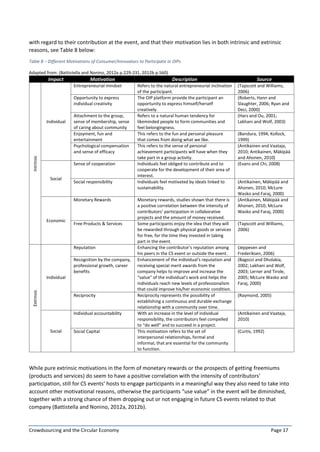 Crowdsourcing and the Circular Economy Page 17
with regard to their contribution at the event, and that their motivation lies in both intrinsic and extrinsic
reasons, see Table 8 below:
Table 8 – Different Motivations of Consumer/Innovators to Participate in OIPs
Adapted from: (Battistella and Nonino, 2012a p.229-231, 2012b p.560)
Impact Motivation Description Source
Intrinsic
Individual
Entrepreneurial mindset Refers to the natural entrepreneurial inclination
of the participant.
(Tapscott and Williams,
2006)
Opportunity to express
individual creativity
The OIP platform provide the participant an
opportunity to express himself/herself
creatively.
(Roberts, Hann and
Slaughter, 2006; Ryan and
Deci, 2000)
Attachment to the group,
sense of membership, sense
of caring about community
Refers to a natural human tendency for
likeminded people to form communities and
feel belongingness.
(Hars and Ou, 2001;
Lakhani and Wolf, 2003)
Enjoyment, fun and
entertainment
This refers to the fun and personal pleasure
that comes from doing what we like.
(Bandura, 1994; Kollock,
1999)
Psychological compensation
and sense of efficacy
This refers to the sense of personal
achievement participants will have when they
take part in a group activity.
(Antikainen and Vaataja,
2010; Antikainen, Mäkipää
and Ahonen, 2010)
Social
Sense of cooperation Individuals feel obliged to contribute and to
cooperate for the development of their area of
interest.
(Evans and Chi, 2008)
Social responsibility Individuals feel motivated by ideals linked to
sustainability.
(Antikainen, Mäkipää and
Ahonen, 2010; McLure
Wasko and Faraj, 2000)
Economic
Monetary Rewards Monetary rewards, studies shown that there is
a positive correlation between the intensity of
contributors’ participation in collaborative
projects and the amount of money received.
(Antikainen, Mäkipää and
Ahonen, 2010; McLure
Wasko and Faraj, 2000)
Free Products & Services Some participants enjoy the idea that they will
be rewarded through physical goods or services
for free, for the time they invested in taking
part in the event.
(Tapscott and Williams,
2006)
Extrinsic
Individual
Reputation Enhancing the contributor’s reputation among
his peers in the CS event or outside the event.
(Jeppesen and
Frederiksen, 2006)
Recognition by the company,
professional growth, career
benefits
Enhancement of the individual's reputation and
receiving special merit awards from the
company helps to improve and increase the
“value" of the individual's work and helps the
individuals reach new levels of professionalism
that could improve his/her economic condition.
(Bagozzi and Dholakia,
2002; Lakhani and Wolf,
2003; Lerner and Tirole,
2005; McLure Wasko and
Faraj, 2000)
Reciprocity Reciprocity represents the possibility of
establishing a continuous and durable exchange
relationship with a community over time.
(Raymond, 2005)
Social
Individual accountability With an increase in the level of individual
responsibility, the contributors feel compelled
to “do well” and to succeed in a project.
(Antikainen and Vaataja,
2010)
Social Capital This motivation refers to the set of
interpersonal relationships, formal and
informal, that are essential for the community
to function.
(Curtis, 1992)
While pure extrinsic motivations in the form of monetary rewards or the prospects of getting freemiums
(products and services) do seem to have a positive correlation with the intensity of contributors’
participation, still for CS events’ hosts to engage participants in a meaningful way they also need to take into
account other motivational reasons, otherwise the participants “use value” in the event will be diminished,
together with a strong chance of them dropping out or not engaging in future CS events related to that
company (Battistella and Nonino, 2012a, 2012b).
 