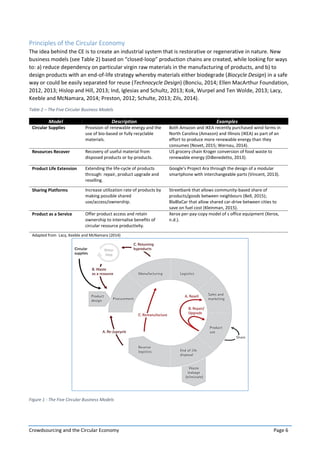 Crowdsourcing and the Circular Economy Page 6
Principles of the Circular Economy
The idea behind the CE is to create an industrial system that is restorative or regenerative in nature. New
business models (see Table 2) based on “closed-loop” production chains are created, while looking for ways
to: a) reduce dependency on particular virgin raw materials in the manufacturing of products, and b) to
design products with an end-of-life strategy whereby materials either biodegrade (Biocycle Design) in a safe
way or could be easily separated for reuse (Technocycle Design) (Bonciu, 2014; Ellen MacArthur Foundation,
2012, 2013; Hislop and Hill, 2013; Ind, Iglesias and Schultz, 2013; Kok, Wurpel and Ten Wolde, 2013; Lacy,
Keeble and McNamara, 2014; Preston, 2012; Schulte, 2013; Zils, 2014).
Table 2 – The Five Circular Business Models
Model Description Examples
Circular Supplies Provision of renewable energy and the
use of bio-based or fully recyclable
materials.
Both Amazon and IKEA recently purchased wind farms in
North Carolina (Amazon) and Illinois (IKEA) as part of an
effort to produce more renewable energy than they
consumes (Novet, 2015; Wernau, 2014).
Resources Recover Recovery of useful material from
disposed products or by-products.
US grocery chain Kroger conversion of food waste to
renewable energy (DiBenedetto, 2013).
Product Life Extension Extending the life-cycle of products
through: repair, product upgrade and
reselling.
Google’s Project Ara through the design of a modular
smartphone with interchangeable parts (Vincent, 2013).
Sharing Platforms Increase utilization rate of products by
making possible shared
use/access/ownership.
Streetbank that allows community-based share of
products/goods between neighbours (Bell, 2015);
BlaBlaCar that allow shared car-drive between cities to
save on fuel cost (Kleinman, 2015).
Product as a Service Offer product access and retain
ownership to internalise benefits of
circular resource productivity.
Xerox per-pay-copy model of s office equipment (Xerox,
n.d.).
Adapted from Lacy, Keeble and McNamara (2014)
Figure 1 - The Five Circular Business Models
 