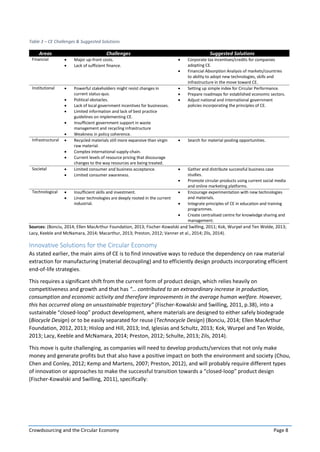 Crowdsourcing and the Circular Economy Page 8
Table 3 – CE Challenges & Suggested Solutions
Areas Challenges Suggested Solutions
Financial  Major up-front costs.
 Lack of sufficient finance.
 Corporate tax incentives/credits for companies
adopting CE.
 Financial Absorption Analysis of markets/countries
to ability to adopt new technologies, skills and
infrastructure in the move toward CE.
Institutional  Powerful stakeholders might resist changes in
current status-quo.
 Political obstacles.
 Lack of local government incentives for businesses.
 Limited information and lack of best practice
guidelines on implementing CE.
 Insufficient government support in waste
management and recycling infrastructure
 Weakness in policy coherence.
 Setting up simple index for Circular Performance.
 Prepare roadmaps for established economic sectors.
 Adjust national and international government
policies incorporating the principles of CE.
Infrastructural  Recycled materials still more expansive than virgin
raw material.
 Complex international supply-chain.
 Current levels of resource pricing that discourage
changes to the way resources are being treated.
 Search for material pooling opportunities.
Societal  Limited consumer and business acceptance.
 Limited consumer awareness.
 Gather and distribute successful business case
studies.
 Promote circular products using current social media
and online marketing platforms.
Technological  Insufficient skills and investment.
 Linear technologies are deeply rooted in the current
industrial.
 Encourage experimentation with new technologies
and materials.
 Integrate principles of CE in education and training
programmes.
 Create centralised centre for knowledge sharing and
management.
Sources: (Bonciu, 2014; Ellen MacArthur Foundation, 2013; Fischer-Kowalski and Swilling, 2011; Kok, Wurpel and Ten Wolde, 2013;
Lacy, Keeble and McNamara, 2014; Macarthur, 2013; Preston, 2012; Vanner et al., 2014; Zils, 2014).
Innovative Solutions for the Circular Economy
As stated earlier, the main aims of CE is to find innovative ways to reduce the dependency on raw material
extraction for manufacturing (material decoupling) and to efficiently design products incorporating efficient
end-of-life strategies.
This requires a significant shift from the current form of product design, which relies heavily on
competitiveness and growth and that has "… contributed to an extraordinary increase in production,
consumption and economic activity and therefore improvements in the average human welfare. However,
this has occurred along an unsustainable trajectory” (Fischer-Kowalski and Swilling, 2011, p.38), into a
sustainable “closed-loop” product development, where materials are designed to either safely biodegrade
(Biocycle Design) or to be easily separated for reuse (Technocycle Design) (Bonciu, 2014; Ellen MacArthur
Foundation, 2012, 2013; Hislop and Hill, 2013; Ind, Iglesias and Schultz, 2013; Kok, Wurpel and Ten Wolde,
2013; Lacy, Keeble and McNamara, 2014; Preston, 2012; Schulte, 2013; Zils, 2014).
This move is quite challenging, as companies will need to develop products/services that not only make
money and generate profits but that also have a positive impact on both the environment and society (Chou,
Chen and Conley, 2012; Kemp and Martens, 2007; Preston, 2012), and will probably require different types
of innovation or approaches to make the successful transition towards a “closed-loop” product design
(Fischer-Kowalski and Swilling, 2011), specifically:
 