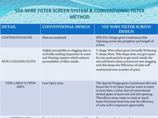 Vee Form Filter RAIN WATER HARVESTING SYSTEMS | PPTX