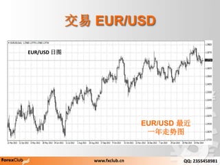  EUR/USD
EUR/USD ͼ
EUR/USD 
һͼ
www.fxclub.cn QQ: 2355458981
 