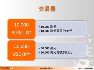 
? 10,000 ŷԪ
? 10,000 ŷԪֵԪ
10,000
EUR/USD
? 50,000 Ԫ
? 50,000 ԪֵԪ
50,000
USD/JPY
www.fxclub.cn QQ: 2355458981
 