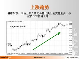 
׳ţСгĽĽ࣬
»ҶԼ۸
EUR/USD 1 ͼ
www.fxclub.cn QQ: 2355458981
 