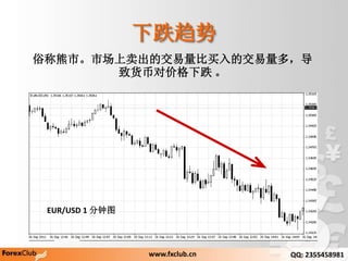 µ
EUR/USD 1 ͼ
׳СгĽĽ࣬
»ҶԼ۸µ 
www.fxclub.cn QQ: 2355458981
 