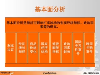 
ָԿӰʲĺ۾ָꡢ
صȵо




ָ
Ʒ
۸
仯


ṹ
ͨ

ָ


Ӱ

ͻ




¼
www.fxclub.cn QQ: 2355458981
 