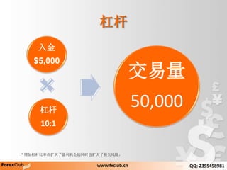 
$5,000
ܸ
10:1

50,000
* Ӹܸ˱ӯͬʱҲʧա
ܸ
www.fxclub.cn QQ: 2355458981
 