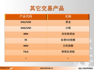 ײ
 
XAU/USD ƽ
XAG/USD 
BRN ԭ
ES 500ָ
NKD վָ
TSLA ˹
 
www.fxclub.cn QQ: 2355458981
 