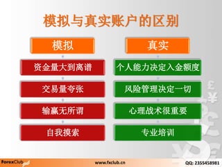 ģʵ˻
ģ
ʽ

Ӯν

ʵ

չһ
սҪ
רҵѵ
QQ: 2355458981www.fxclub.cn
 