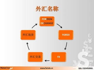 FOREIGN
EXCHANGE
FOREX
FX㽻
ֻ

www.fxclub.cn QQ: 2355458981
 