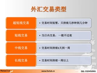 㽻
? ʱݣֻӵӳ߽
? ڽף һ㲻ҹ߽
? ʱ1쵽һ߽
? ʱһϳ߽
www.fxclub.cn QQ: 2355458981
 