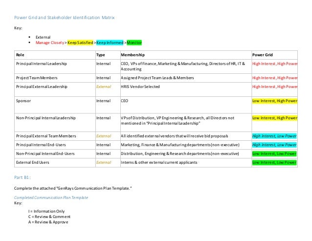 genrays communications management finance charge matrix