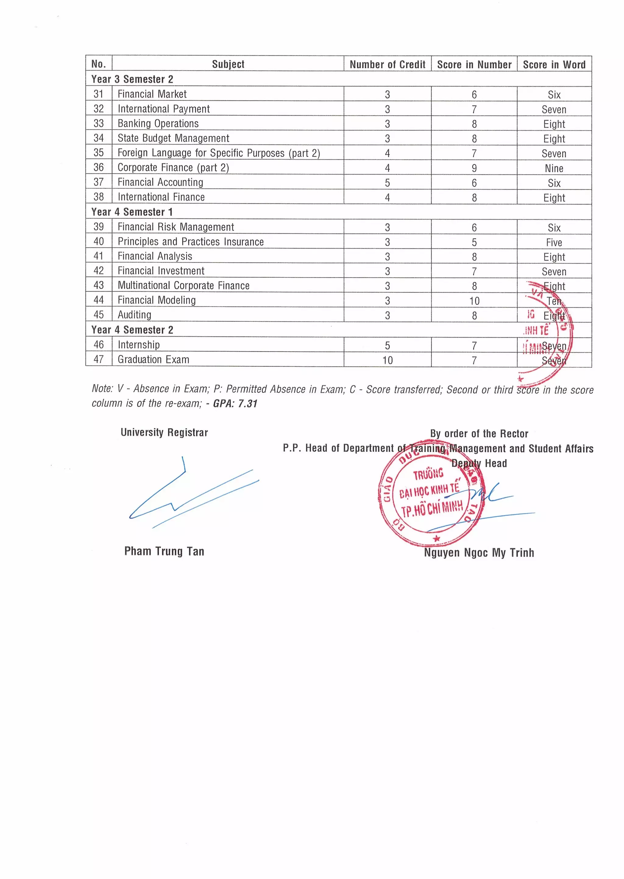 Bachelor transcript | PDF