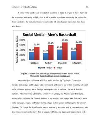 University of Colorado Athletics 16
A similar trend can be seen in basketball as shown in figure 3. Figure 3 shows that while
the percentage isn’t nearly as high, there is still a positive correlation supporting the notion that
those who follow the basketball team's’ social media will attend games more often than those
who do not.
As seen in figure 4, Postano (2013), a social platform by TigerLogic Corporation,
provides Universities and Colleges with a convenient and easy-to-use system consisting of social
media command centers, social displays on campuses and in stadiums, and social hubs for
websites. “The University of Virginia, University of Oregon, and Arizona State University,
among others, are using the Postano platform to see, connect, and engage with fan-centric social
media messages, images, and videos during college football games and throughout the season”
(Postano, 2013, para. 1). Social media plays a particularly important role in communicating with
fans because social media allows fans to engage, celebrate, and share game day moments with
 