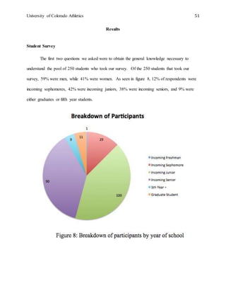 University of Colorado Athletics 51
Results
Student Survey
The first two questions we asked were to obtain the general knowledge necessary to
understand the pool of 250 students who took our survey. Of the 250 students that took our
survey, 59% were men, while 41% were women. As seen in figure 8, 12% of respondents were
incoming sophomores, 42% were incoming juniors, 38% were incoming seniors, and 9% were
either graduates or fifth year students.
 