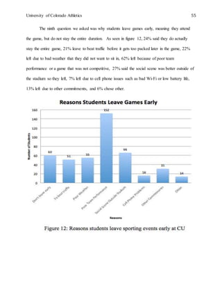 University of Colorado Athletics 55
The ninth question we asked was why students leave games early, meaning they attend
the game, but do not stay the entire duration. As seen in figure 12, 24% said they do actually
stay the entire game, 21% leave to beat traffic before it gets too packed later in the game, 22%
left due to bad weather that they did not want to sit in, 62% left because of poor team
performance or a game that was not competitive, 27% said the social scene was better outside of
the stadium so they left, 7% left due to cell phone issues such as bad Wi-Fi or low battery life,
13% left due to other commitments, and 6% chose other.
 