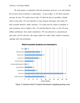 University of Colorado Athletics 56
The tenth question we asked had to deal with promotional giveaways to see what students
like the best in terms of incentives to attend games. As seen in figure 13, 38% liked concession
discounts the most, 75% wanted a free tee shirt, 21% liked the idea of a possibility of loyalty
points to earn a prize, 15% were interested in a meet and greet with players and coaches, 4%
liked a possible interactive mobile experience, 17% would come for a chance to participate in
game promotions such as a halftime show, 27% said they liked live music or a DJ, 34% enjoy
halftime performances from outside entertainment, 30% were interested in a sponsored post
game party, and 10% said none, with a please explain box, which mostly consisted of responses
regarding better team performance.
 