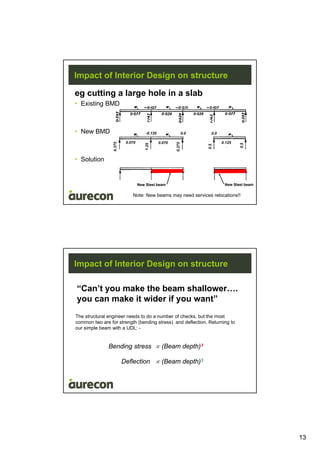 13
Impact of Interior Design on structure
eg cutting a large hole in a slab
• Existing BMD
• New BMD
• Solution
0.1250.0700.070
0.0-0.125
1.25
0.375
0.375
0.5
0.5
Note: New beams may need services relocations!!
0.0
New Steel beam New Steel beam
Impact of Interior Design on structure
“Can’t you make the beam shallower….
you can make it wider if you want”
The structural engineer needs to do a number of checks, but the most
common two are for strength (bending stress) and deflection. Returning to
our simple beam with a UDL: -
Bending stress  (Beam depth)²
Deflection  (Beam depth)3
 