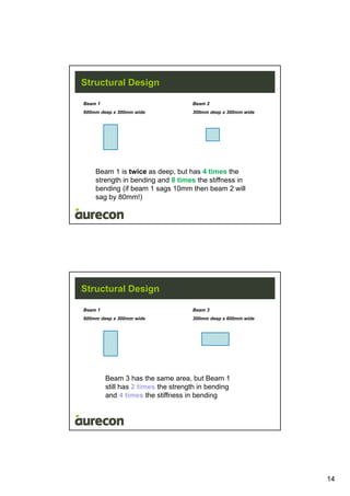 14
Structural Design
Beam 1
600mm deep x 300mm wide
Beam 2
300mm deep x 300mm wide
Beam 1 is twice as deep, but has 4 times the
strength in bending and 8 times the stiffness in
bending (if beam 1 sags 10mm then beam 2 will
sag by 80mm!)
Structural Design
Beam 1
600mm deep x 300mm wide
Beam 3
300mm deep x 600mm wide
Beam 3 has the same area, but Beam 1
still has 2 times the strength in bending
and 4 times the stiffness in bending
 
