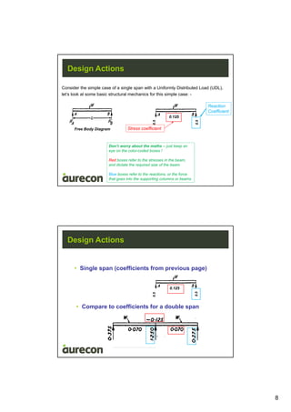 8
Design Actions
0.125
Free Body Diagram
0.5
0.5
Consider the simple case of a single span with a Uniformly Distributed Load (UDL),
let’s look at some basic structural mechanics for this simple case: -
Reaction
Coefficient
Stress coefficient
Don’t worry about the maths – just keep an
eye on the color-coded boxes !
Red boxes refer to the stresses in the beam,
and dictate the required size of the beam.
Blue boxes refer to the reactions, or the force
that goes into the supporting columns or beams
Design Actions
• Single span (coefficients from previous page)
0.125
0.5
0.5
• Compare to coefficients for a double span
 