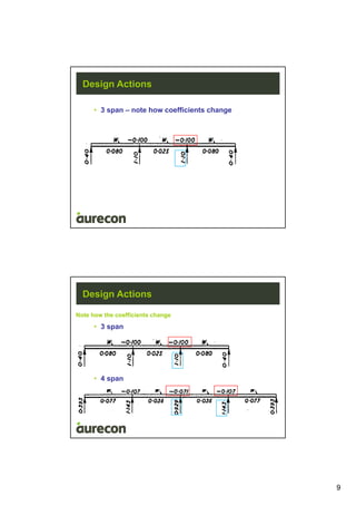 9
Design Actions
• 3 span – note how coefficients change
Design Actions
• 3 span
• 4 span
Note how the coefficients change
 