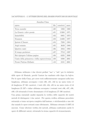 54CAPITOLO 5. L’ATTRIBUZIONE DEL DIARIO POSTUMO DI MONTALE
Annalisa Cima
opera ﬁle caratteri anno
Terzo mondoi c00 5392 1969
La Genesi e altre poesie c01 15368 1971
Immobilit`a c02 6801 1974
Sesamon c03 14400 1977
Ipotesi d’Amore c04 7288 1984
Aegri somnia c05 3649 1989
Quattro canti c06 2564 1993
Il tempo predatore c07 7712 1997
Hai ripiegato l’ultima pagina c08 6335 2000
Canto della primavera e della sopravvivenza c09 8398 2001
Poesie Pulcino Elefante c10 2181 2001
Abbiamo utilizzato i due diversi preﬁssi ”ma“ e ”mb“ per le etichette
delle opere di Montale, perch`e l’autore ha cambiato stile dopo La bufera.
Per le opere della Cima, per avere testi suﬃcientemente omogenei nella loro
lunghezza, abbiamo accorpato i testi c00, c01, c02 in un unico testo c1
di lunghezza 27 561 caratteri, i testi c03, c04, c05 in un unico testo c2 di
lunghezza 25 337 e inﬁne abbiamo accorpato i restanti testi c06, c07, c08,
c09, c10 ottenendo il testo denominato c3 di lunghezza 27 190 caratteri.
Una prima essenziale analisi riguarda la veriﬁca delle capacit`a dei nostri
metodi di distinguere i due autori. Per questa veriﬁca abbiamo proceduto
estraendo a turno un’opera completa dall’insieme, e attribuendola a uno dei
due usando le opere restanti come riferimento. Abbiamo ottenuto il 100% di
successi. Come ulteriore veriﬁca dei metodi, abbiamo confrontato anche le
opere di diﬀerenti autori, ottenendo la stessa capacit`a di riconoscimento.
 
