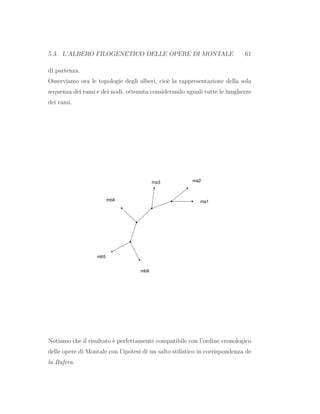 5.3. L’ALBERO FILOGENETICO DELLE OPERE DI MONTALE 61
di partenza.
Osserviamo ora le topologie degli alberi, cio`e la rappresentazione della sola
sequenza dei rami e dei nodi, ottenuta considerando uguali tutte le lunghezze
dei rami.
Notiamo che il risultato `e perfettamente compatibile con l’ordine cronologico
delle opere di Montale con l’ipotesi di un salto stilistico in corrispondenza de
la Bufera.
 