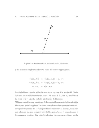 5.4. ATTRIBUZIONE ATTRAVERSO L’ALBERO 63
Figura 5.1: Inserimento di un nuovo nodo nell’albero
γ che indica la lunghezza del nuovo ramo che stiamo aggiungendo.
< d(a−, δ) > = < d(a−, p−) > +α− + γ
< d(a+, δ) > = < d(a+, p+) > +α+ + γ
α− + α+ = d(p−, p+)
dove indichiamo con d(x, y) la distanza tra x e y, con δ la poesia del Diario
Postumo che stiamo analizzando, con a− un nodo di Σ−, con a+ un nodo di
Σ+ e con < x > a media su tutti gli elementi dell’insieme.
Abbiamo quindi trovato un sistema di 3 equazioni linearmente indipendenti in
3 incognite, quindi sappiamo che esiste una sola soluzione per questo sistema.
Per ogni scelta di uno dei 15 rami possibili su cui inserire la poesia δ, si ottiene
una soluzione ma non sempre `e accettabile, perch´e α± e γ sono distanze e
devono essere positive. Tra tutte le solluzioni che restano scegliamo quella
 
