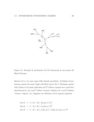 5.4. ATTRIBUZIONE ATTRAVERSO L’ALBERO 69
Figura 5.4: Esempio di attribuzione dei due frammenti di una poesia del
Diario Postumo
distanze di δ1 e δ2 come segue dalle formule precedenti. Cerchiamo di po-
sizionare queste due nuove foglie sull’albero invece che δ. Dividiamo questa
volta l’albero in tre parti, indicando con Σ0
l’albero compreso tra i rami dove
attaccheremo δ1 e δ2, con Σ1
l’albero “esterno” rispetto a δ1 e con Σ2
l’albero
”esterno“ rispetto a δ2. Sappiamo che Abbiamo cos`ı le seguenti equazioni
d(a, δ) = γ + α1 − α2 + λ2l per a ∈ Σ1
d(a, δ) = γ − α1 + α2 + λ1l per a ∈ Σ2
d(a, δ) = γ − α1 − α2 + λ1d(a, p1
−) + λ2d(a, p2
−) per a ∈ Σ0
 