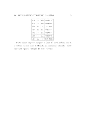 5.4. ATTRIBUZIONE ATTRAVERSO L’ALBERO 75
d78 c mb 0.306719
d79 c mb 0.140105
d80 ma c 0.24671
d81 ma ma 0.258124
d82 c ma 0.192124
d83 c ma 0.161918
d84 ma c 0.0745011
L’alto numero di poesie assegnate a Cima dai nostri metodi, non da
la certezza che non siano di Montale, ma sicuramente alimenta i dubbi
preesistenti riguardo l’integrit`a del Diario Postumo.
 