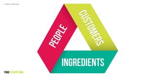 INGREDIENTS
PEOPLE
CUSTOMERS
11 Catermasters // COMPANY BROCHURE
 
