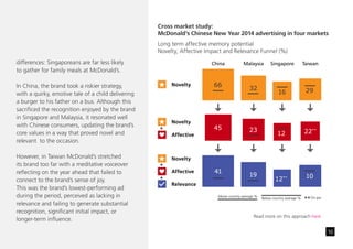 Chinese_New_Year_advertising_effectiveness
