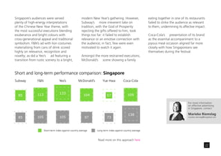 Chinese_New_Year_advertising_effectiveness
