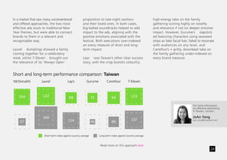 Chinese_New_Year_advertising_effectiveness