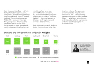 Chinese_New_Year_advertising_effectiveness