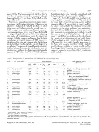 cases. Of the 17 remaining cases, 2 had liver biopsy
that showed hepatic necrosis. Fourteen cases indicated
hepatocellular injury, and 1 case displayed cholestatic
injury (Table 2).
Nine reports included information on alanine amino-
transferase (ALT) values at the date of diagnosis and
after the withdrawal of Herbalife products. In all of
these cases, ALT values returned to normal when Her-
balife products were withdrawn, and a positive reexpo-
sure was documented in two cases (Figure 2). Case 12
developed idiopathic hepatitis, which improved during
the course of hospitalization, when the patient had
stopped Herbalife products, and shortly after Herbalife
rechallenge, a recurrent increase of ALT values was
identiﬁed, which returned to normal after the Herbalife
products withdrawal. Case 20 also presented a positive
rechallenge. This patient developed hepatitis when tak-
ing Herbalife products together with Bach ﬂowers, and
the temporary withdrawal of both treatments induced a
decrease in ALT values from 992 to 793U/L in 21days.
Herbalife products were eventually reintroduced, and
8 days later, ALT values increased to 1500U/L.
Cases 3, 9, 11, 14, 16, and 20 were simultaneously
receiving other treatments (Table 1). The analysis of
the causal link between the adverse reaction and the
treatments (Table 3) showed that in cases 3 and 14,
the patients improved after the withdrawal of Herbalife
products, whereas other treatments were maintained.
In cases 9, 11, and 20, Herbalife products and concom-
itant treatments were simultaneously withdrawn, and
the outcome was favorable in all instances. Moreover,
cases 14 and 16 had received amoxicillin–clavulanate
for 1 week with good tolerance and had ended the an-
tibiotic treatment at least 1 month before the diagnosis
of hepatotoxicity was made. Causality assessment by
the Karch and Lasagna algorithm yielded a deﬁnite
score for 1 case, probable in 14, and possible in 5 for
Herbalife products. Regarding the concomitant medi-
cations, 3 reached a score of possible, 3 conditional,
and 3 unlikely.
Table 2. Liver parameters and other diagnostic tests performed in the cases occurring in Spain
Case Type of liver injury* Liver parameters Other diagnostic tests or
observations
ALT
(U/L)
ALT Â ULN AST
(U/L)
ALP
(U/L)
ALP Â ULN TB
(mg/dl)
1†
Hepatic necrosis* 1340 Â 43 1284 – 9 Negative viral serology, autoimmune-like
hepatitis
2{
Hepatocellular 1890 Â 61 1140 425 Â 1.8 26 Negative viral serology
3{
Hepatocellular 505 Â 16 218 – – Negative viral serology
4{
Hepatocellular 138 Â 4.5 84 112 Â 0.5 0.6 Negative viral serology, positive smooth
muscle titers, abdominal echography:
liver fat, colescistectomy
5 Hepatocellular 954 Â 24 552 288 Â 1.2 – Alcohol consumer (250ml/day), subclinical
hypothyroidism
6 Hepatocellular 1610 Â 40 1507 244 Â 2.3 11.8
7 Hepatocellular 2513 Â 46 1831 269 Â 2 12.2 Normal abdominal echography, negative
viral serology
8 Hepatocellular 3269 Â 82 3049 158 Â 0.6 16.3 Negative viral serology
9 Hepatocellular 2244 Â 56 1810 261 Â 2.5 23.7 Alcohol consumer (unknown amount),
normal abdominal echography
10 Hepatocellular 159 Â 4.5 45 – – – Negative viral serology
11 Hepatocellular 652 Â 21 392 134 Â 1.3 –
12 Hepatocellular 1200 Â 19 394 454 Â 3.2 6.4
13 – – – – –
14 – – – – – Negative viral serology
15 – – – – – Negative viral serology, abdominal
echography: fat liver
16 Cholestatic hepatitis* 88 Â 2 84 1034 Â 4 33.3
17 Bridging hepatic necrosis* – – – – Negative viral serology, ANA>160,
autoimmune-like hepatitis
18 Hepatocellular 2654 Â 66 2049 204 Â 2 7.7 Negative viral serology
19 Hepatocellular 1922 Â 48 1246 309 Â 2.4 – Negative viral serology
20 Hepatocellular 922 Â 14 702 201 Â 1.5 6.5 Negative viral serology
*Data from liver biopsy, when it was available.
†
Previously published in reference 1.
{
Previously published in reference 2.
ALT, alanine aminotransferase; AST, aspartate aminotransferase; ALP, alkaline phosphatase; TB, total bilirubin; ULN, upper limit of normality; ANA,
antinuclear antibodies.
new cases of herbalife-induced liver injury 1083
Copyright © 2011 John Wiley & Sons, Ltd. Pharmacoepidemiology and Drug Safety, 2011; 20: 1080–1087
DOI: 10.1002/pds
 