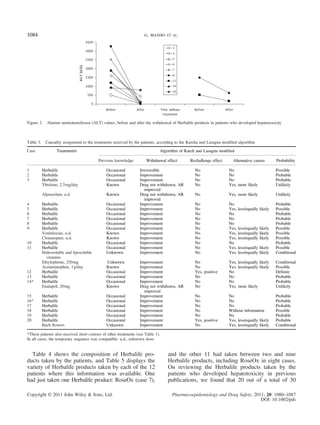 Table 4 shows the composition of Herbalife pro-
ducts taken by the patients, and Table 5 displays the
variety of Herbalife products taken by each of the 12
patients where this information was available. One
had just taken one Herbalife product: RoseOx (case 7),
and the other 11 had taken between two and nine
Herbalife products, including RoseOx in eight cases.
On reviewing the Herbalife products taken by the
patients who developed hepatotoxicity in previous
publications, we found that 20 out of a total of 30
Figure 2. Alanine aminotransferase (ALT) values, before and after the withdrawal of Herbalife products in patients who developed hepatotoxicity
Table 3. Causality assignment to the treatments received by the patients, according to the Karcha and Lasagna modiﬁed algorithm
Case Treatment/s Algorithm of Karch and Lasagna modified
Previous knowledge Withdrawal effect Rechallenge effect Alternative causes Probability
1 Herbalife Occasional Irreversible No No Possible
2 Herbalife Occasional Improvement No No Probable
3 Herbalife Occasional Improvement No No Probable
Tibolone, 2.5mg/day Known Drug not withdrawn, AR
improved
No Yes, more likely Unlikely
Alprazolam, u.d. Known Drug not withdrawn, AR
improved
No Yes, more likely Unlikely
4 Herbalife Occasional Improvement No No Probable
5 Herbalife Occasional Improvement No Yes, less/equally likely Possible
6 Herbalife Occasional Improvement No No Probable
7 Herbalife Occasional Improvement No No Probable
8 Herbalife Occasional Improvement No No Probable
9 Herbalife Occasional Improvement No Yes, less/equally likely Possible
Venlafaxine, u.d. Known Improvement No Yes, less/equally likely Possible
Clonazepam, u.d. Known Improvement No Yes, less/equally likely Possible
10 Herbalife Occasional Improvement No No Probable
11 Herbalife Occasional Improvement No Yes, less/equally likely Possible
Hidrosoluble and liposoluble
vitamins
Unknown Improvement No Yes, less/equally likely Conditional
Ethylephrine, 250mg Unknown Improvement No Yes, less/equally likely Conditional
Acetaminophen, 1g/day Known Improvement No Yes, less/equally likely Possible
12 Herbalife Occasional Improvement Yes, positive No Definite
13 Herbalife Occasional Improvement No No Probable
14* Herbalife Occasional Improvement No No Probable
Enalapril, 20mg Known Drug not withdrawn, AR
improved
No Yes, more likely Unlikely
15 Herbalife Occasional Improvement No No Probable
16* Herbalife Occasional Improvement No No Probable
17 Herbalife Occasional Improvement No No Probable
18 Herbalife Occasional Improvement No Without information Possible
19 Herbalife Occasional Improvement No No Probable
20 Herbalife Occasional Improvement Yes, positive Yes, less/equally likely Probable
Bach ﬂowers Unknown Improvement No Yes, less/equally likely Conditional
*These patients also received short courses of other treatments (see Table 1).
In all cases, the temporary sequence was compatible. u.d., unknown dose.
g. manso ET AL.1084
Copyright © 2011 John Wiley & Sons, Ltd. Pharmacoepidemiology and Drug Safety, 2011; 20: 1080–1087
DOI: 10.1002/pds
 
