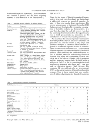 had been taking RoseOx (Table 6). On the other hand,
the Formula 1 product was the most frequently
reported to have been taken in our series (Table 5).
DISCUSSION
Since the ﬁrst report of Herbalife-associated hepato-
toxicity in several cases from Israel and Switzerland,
a widespread concern has extended regarding the
safety of these very popular dietary supplements. The
present series reported in Spain until September 2010
further supports the relationship between the consump-
tion of Herbalife products and hepatotoxicity. It is
clear from these data that such risk persists even after
the launching of information about the hepatotoxicity
risk to health professionals and consumers, as the
identiﬁcation of new cases has steadily continued.
We understand that all cases reported were related to
Herbalife products after an exhaustive anamnesis of
prescribed and over-the-counter (OTC) drugs and
alternative therapies to either rule out or deﬁne the in-
gestion of well-known hepatotoxins such as acetamin-
ophen or amoxicillin–clavulanic acid. A relationship
between hepatotoxicity and consumption of Herbalife
products could conﬁdently be established in this se-
ries. In all cases, there was a clear temporal relation
between liver injury and consumption of these pro-
ducts, and in the majority of them, clinical symptoms
and liver parameters improved after Herbalife products
withdrawal. Only 5 of the 20 cases analyzed referred
simultaneous treatment with drugs, and 1 case also
took an alternative therapy (Bach ﬂowers). The
remaining 14 cases did not refer any conventional,
OTC, or alternative treatment different from Herbalife
products. Even in those patients that were simulta-
neously taking other treatments, the end of treatments
Table 4. Components included in some of the Herbalife products.
Product Components
Formule 1: protein
drink mix
Coffee, Dextrose, Vitamin D, Potassium Iodure,
Calcium pantotenate, Pantotenic acid, Pantotenic
acid, Nicotinamide, Cinc oxide,
Fructoligosacarides, Honey, Fructose, Folic acid,
Soya protein, Soya lecithin, Pectine, Manganese
carbonate, Magnesium oxide, Soya seed oil,
Vitamin E, Copper gluconate, Iron fumarate,
Parsley core, Vitamin B6, Guar gum, Vitamin B12,
Biotine, Oats, Carica papaya, Vitamin B1, Vitamin
A, Sodium selenite, Vitamin C, Carrageenin
Rose Ox Curcuma extract, Rosemary, Clove, Celulose,
Maltodextrine, Sage
Formule 2 Folic acid, Vitamin E, Vitamin B6, Biotine,
Vitamin B12, Pantotenic acid, Vitamin A, Vtamin
B1, Vitamin B2, Vitamin C
Formule 3 Soya protein, Milk serum
Aloe-vera liquid Aloe vera, Camomile tea, Medicago Sativa dried
extract, Lemon
Bran & herbs Fennel, Camomile tea, Copper, Orange blossom,
Iron, Iodine, Phosphorus, Apple vinegar, Oats,
Carica papaya, Mint, Calcium, Parsley core
Cell-U-loss Apple vinegar, Potassium, Vitamin B6, Parsley
core, Vitamin C
Fiber tablets Fiber of citrics, Ox bile, Celulose
Guaraná tablets Guaraná extract
Herbalifeline Omega 3 acids
Thermojetics Lemon, Green tea extract
Thermo complete Green tea extract, Calcium carbonate, Corn starch,
Cacao extract, Maté extract, Cafein powder,
Cinnamon powder, Parsley, Celery, Medicago
Sativa, Liquorice, Fennel, Vitamin C
Table 5. Herbalife products consumed by the patients
Herbalife product consumed Patients
1 2 3 4 5 6 7 8 9 10 11 12 13 14 15 16 17 18 19 20 Total
Bran and herbs tablets √ √ √ √ √ 5
Cell-U-Loss √ √ √ √ √ 5
Instant drink with plant
extracts
√ 1
Guaraná tablets √ √ √ √ √ 5
Herbal aloe √ √ √ 3
Activated ﬁber √ 1
Formula 1 (protein drink
mix)
√ √ √ √ √ √ √ √ √ √ 10
Formula 2 √ √ √ √ 4
Formula 3 √ √ √ √ √ √ 6
Herbalifeline √ √ √ √ √ 5
RoseOx (herbal extract) √ √ √ √ √ √ √ √ √ 9
Thermo Complete, tablets √ 1
Thermojetics herbal mix (tea) √ √ √ √ √ 5
Herbalife, n.s. √ √ √ √ √ √ √ √ 8
n.s., not-speciﬁed.
new cases of herbalife-induced liver injury 1085
Copyright © 2011 John Wiley & Sons, Ltd. Pharmacoepidemiology and Drug Safety, 2011; 20: 1080–1087
DOI: 10.1002/pds
 