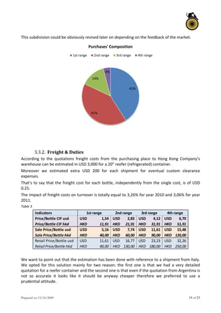 Prepared on 13/10/2009 19 of 25
This subdivision could be obviously revised later on depending on the feedback of the market. 
 
 
 
3.3.2. Freight & Duties 
According  to  the  quotations  freight  costs  from  the  purchasing  place  to  Hong  Kong  Company’s 
warehouse can be estimated in USD 3,000 for a 20” reefer (refrigerated) container. 
Moreover  we  estimated  extra  USD  200  for  each  shipment  for  eventual  custom  clearance 
expenses. 
That’s to say that the freight cost for each bottle, independently from the single cost, is of USD 
0.25. 
The impact of freight costs on turnover is totally equal to 3,26% for year 2010 and 3,06% for year 
2011. 
Table 3 
Indicators 1st range 2nd range 3rd range 4th range
Price/Bottle CIF usd 1,54USD                   2,83USD           4,12USD           6,70USD          
Price/Bottle CIF hkd 11,91HKD                21,91HKD        31,91HKD        51,91HKD       
Sale Price/Bottle usd 5,16USD                   7,74USD           11,61USD        15,48USD       
Sale Price/Bottle hkd 40,00HKD                60,00HKD        90,00HKD        120,00HKD    
Retail Price/Bottle usd 11,61USD                 16,77USD         23,23USD         32,26USD        
Retail Price/Bottle hkd 90,00HKD                130,00HKD     180,00HKD     250,00HKD      
 
We want to point out that the estimation has been done with reference to a shipment from Italy. 
We opted for this solution mainly for two reason: the first one is that we had a  very detailed 
quotation for a reefer container and the second one is that even if the quotation from Argentina is 
not  so  accurate  it  looks  like  it  should  be  anyway  cheaper  therefore  we  preferred  to  use  a 
prudential attitude. 
 
41%
41%
14%
4%
Purchases' Composition
1st range 2nd range 3rd range 4th range
 