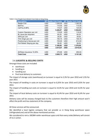 Prepared on 13/10/2009 20 of 25
 
Table 4. Sea Freight Cost Details From Italy to Hong Kong. 
Description 20" Reefer Cntr Costs 40" Reefer Cntr Costs
Reefer Cntr USD 1.200,00 USD 1.300,00
Baf/Teu USD 110,00 USD 110,00
Caf/Teu 8.86% USD 116,07 USD 124,93
USD 1.426,07 USD 1.534,93
Custom Operation per cntr USD 116,00 USD 116,00
BL Issue per shipment USD 65,25 USD 65,25
ISPS per cntr USD 29,00 USD 29,00
THC Origin per cntr USD 195,75 USD 195,75
Positioning to Genoa per cntr USD 725,00 USD 812,00
Port Refeer Staying per day USD 58,00 USD 58,00
USD 1.189,00 USD 1.276,00
USD 2.615,07 USD 2.810,93
All Risks Insurance 10,35% USD 270,66 USD 290,93
Total Cost USD 2.885,73 USD 3.101,86
 
3.4.LOGISTIC & SELLING COSTS 
Amongst these costs are included: 
 warehouse 
 handling in 
 handling out 
 final local delivery to customers 
The impact of storage costs (warehouse) on turnover is equal to 2,3% for year 2010 and 1,5% for 
year 2011. 
The impact of handling in costs on turnover is equal to 0,35% for year 2010 and 0,35% for year 
2011. 
The impact of handling out costs on turnover is equal to 14,3% for year 2010 and 14,3% for year 
2011. 
The impact of local delivery costs on turnover is equal to 41,4% for year 2010 and 41,4% for year 
2011.  
Delivery costs will be anyway charged back to the customers therefore their high amount won’t 
affect the profit and loss statement of the company. 
 
All these services will be outsourced. 
We  identified  a  local  logistic  company  that  can  provide  us  in  Hong  Kong  warehouse  space 
(refrigerated one) and all the above mentioned services. 
We considered to rent a 30CBM reefer warehouse space and that every order/delivery will consist 
of no.1 carton. 
 
   
 