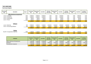 THE VINEYARD
Fixed Assets Register
Office Machines & Equipments
Jan‐10 Computer 100% 3.000,00 3.000,00 3.000,00 0,00 0,00 3.000,00 0,00 0,00 3.000,00 0,00
Jan‐10 Printer/Fax 100% 1.000,00 1.000,00 1.000,00 0,00 0,00 1.000,00 0,00 0,00 1.000,00 0,00
Jan‐10 Photocopier 100% 700,00 700,00 700,00 0,00 0,00 700,00 0,00 0,00 700,00 0,00
Jan‐10 Phone 100% 500,00 500,00 500,00 0,00 0,00 500,00 0,00 0,00 500,00 0,00
5.200,00 5.200,00 5.200,00 0,00 0,00 5.200,00 0,00 0,00 5.200,00 0,00
Software
Jan‐10 Web Site 20% 5.000,00 1.000,00 1.000,00 4.000,00 1.000,00 2.000,00 3.000,00 1.000,00 3.000,00 2.000,00
Jan‐10 Accounting Software 20% 1.000,00 200,00 200,00 800,00 200,00 400,00 600,00 200,00 600,00 400,00
6.000,00 1.200,00 1.200,00 4.800,00 1.200,00 2.400,00 3.600,00 1.200,00 3.600,00 2.400,00
Startup
Dec‐09 Incorporation Expenses 100% 1.100,00 1.100,00 1.100,00 0,00 0,00 1.100,00 0,00 0,00 1.100,00 0,00
1.100,00 1.100,00 1.100,00 0,00 0,00 1.100,00 0,00 0,00 1.100,00 0,00
Office Machines & Equipments 5.200,00 5.200,00 5.200,00 0,00 0,00 5.200,00 0,00 0,00 5.200,00 0,00
Software 6.000,00 1.200,00 1.200,00 4.800,00 1.200,00 2.400,00 3.600,00 1.200,00 3.600,00 2.400,00
Incorporation Expenses 1.100,00 1.100,00 1.100,00 0,00 0,00 1.100,00 0,00 0,00 1.100,00 0,00
12.300,00 7.500,00 7.500,00 4.800,00 1.200,00 8.700,00 3.600,00 1.200,00 9.900,00 2.400,00
SUMMARY Fund 2012
Net Book 
Value 2012
Net Book 
Value 2012
Purchasing 
Cost
Depreciation 
2010
Fund 2010
Net Book 
Value 2010
Depreciation 
2011
Fund 2011
Net Book 
Value 2011
Depreciation 
2012
Net Book 
Value 2010
Depreciation 
2011
Fund 2011
Net Book 
Value 2011
Depreciation 
2012
Fund 2012
Purchasing 
Date
Description Depr. %
Purchasing 
Cost
Depreciation 
2010
Fund 2010
Pagina 1 di 1
 