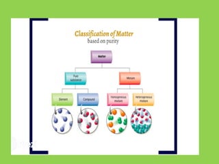 is matter around us pure | PDF