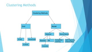 Comprehensive Overview of Clustering Techniques and Applications in ...