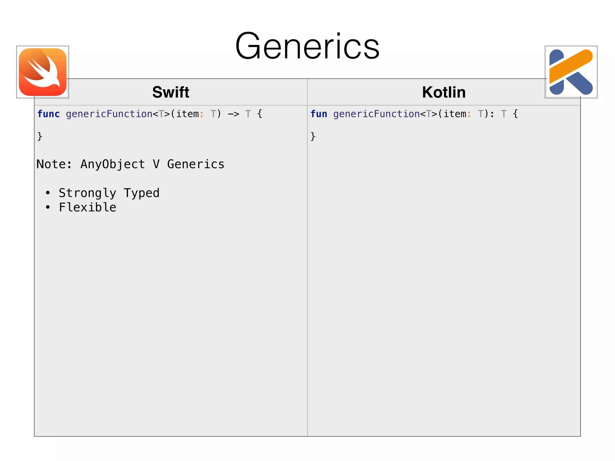 Swift Kotlin func genericFunction<T>(item: T) -> T {    } Note: AnyObject V Generics • Strongly Typed • Flexible fun genericFunction<T>(item: T): T {    } Generics 