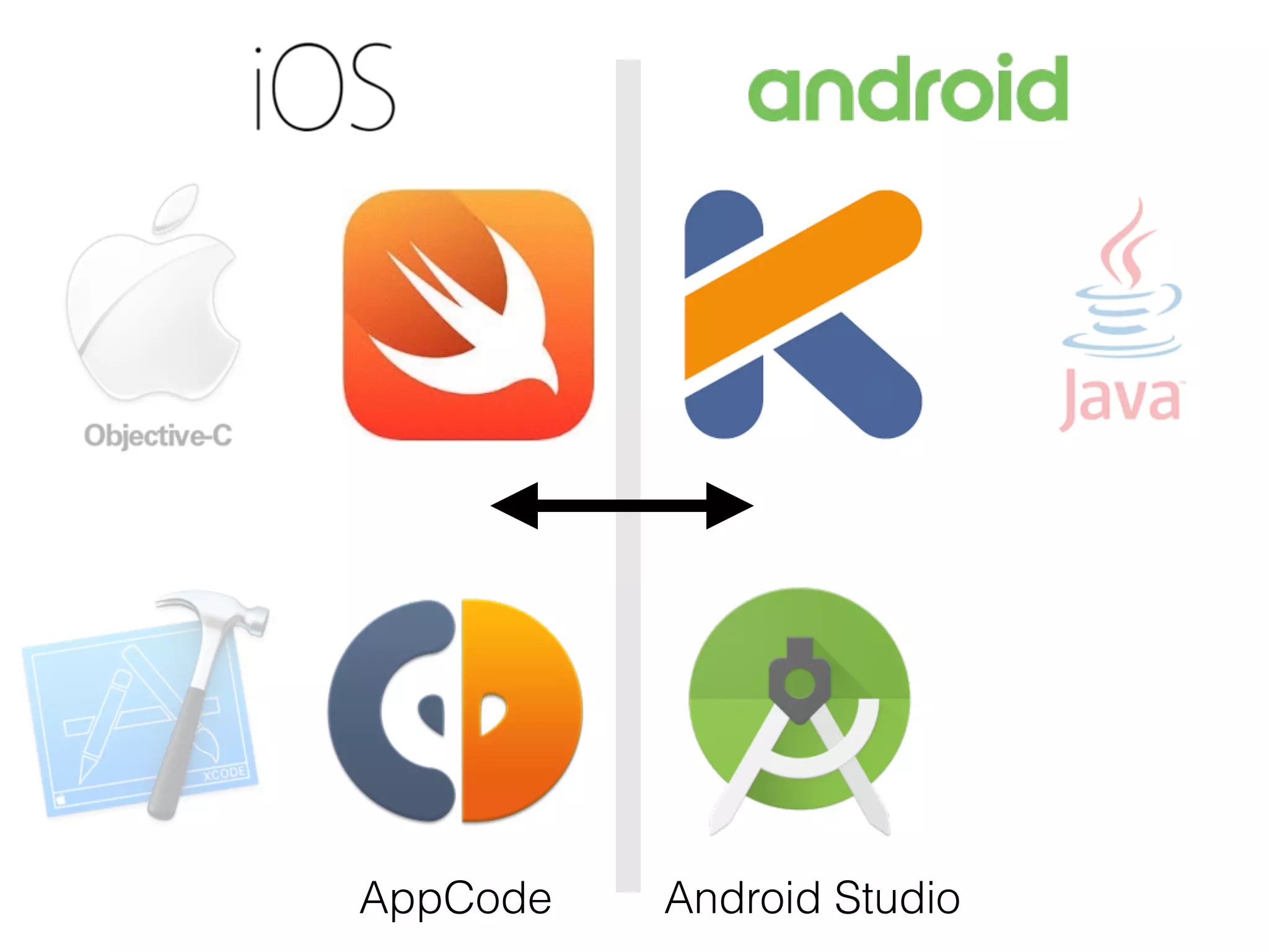 Android StudioAppCode 