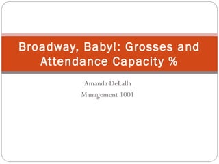 Broadway, Baby!: Grosses and 
Attendance Capacity % 
Amanda DeLalla 
Management 1001 
 