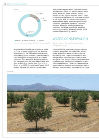 CRETE: the mosaic approach158
largest and most productive agricultural valley
on Crete. Irrigated agriculture in the Messara
Basin started in the 1980s when installation of
groundwater pumps provided a means to switch
from rainfed olive production to drip-irrigated
cultivation. This resulted in a rise in production
and a severe drop in the groundwater table, with
reports of the drop ranging from 20 m to 45 m
(Croke et al., 2000; Kritsotakis and Tsanis, 2009),
causing saltwater intrusion in coastal areas.
Crete water consumption in the year 2000. Source: Vardavas et al., 2005.
Figure 7
Industry Domestic incl. tourists Irrigation
63.
106
m3
7.
106
m3
17%
2%
81%
301.
106
m3
Agriculture: drought-adapted vs.
irrigated crops
Farmers in Crete have grown drought-tolerant
crops such as grapes and olives since ancient
times. When these water-efficient crops are
replaced by other crops such as kiwifruit and
oranges water shortages occur: kiwifruit and
oranges are not drought-resistant and need to be
irrigated during the time that the rainfall is less
than the evaporation. These fruit trees therefore
evaporate at the potential year-round rate, which
averages approximately 4 mm/day or in the range
WATER conservation
Figure 8
Drip-irrigated olive trees in the Messara Basin. Photo: Cathelijne Stoof, 2012.
Agriculture is a major water consumer not only
in the Messara Basin, but also on the rest of the
island. While this sector accounts for only 13
percent of Crete’s gross domestic product (GDP),
it consumes 81 percent of the total water supplies
on the island, with 301 million cubic meters of
water used each year. And although tourism is
commonly viewed as a high water consumer,
domestic water use, including by tourists,
consumes only 17 percent of total water (63
million cubic meters), while contributing a GDP
share of 77 percent (Fig. 2 and 7).
 