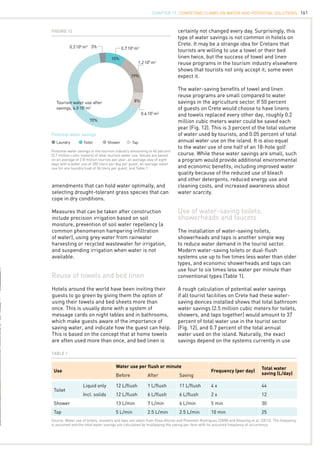 161
amendments that can hold water optimally, and
selecting drought-tolerant grass species that can
cope in dry conditions.
Measures that can be taken after construction
include precision irrigation based on soil
moisture, prevention of soil water repellency (a
common phenomenon hampering infiltration
of water), using grey water from rainwater
harvesting or recycled wastewater for irrigation,
and suspending irrigation when water is not
available.
Reuse of towels and bed linen
Hotels around the world have been inviting their
guests to go green by giving them the option of
using their towels and bed sheets more than
once. This is usually done with a system of
message cards on night tables and in bathrooms,
which make guests aware of the importance of
saving water, and indicate how the guest can help.
This is based on the concept that at home towels
are often used more than once, and bed linen is
certainly not changed every day. Surprisingly, this
type of water savings is not common in hotels on
Crete. It may be a strange idea for Cretans that
tourists are willing to use a towel or their bed
linen twice, but the success of towel and linen
reuse programs in the tourism industry elsewhere
shows that tourists not only accept it; some even
expect it.
The water-saving benefits of towel and linen
reuse programs are small compared to water
savings in the agriculture sector. If 50 percent
of guests on Crete would choose to have linens
and towels replaced every other day, roughly 0.2
million cubic meters water could be saved each
year (Fig. 12). This is 3 percent of the total volume
of water used by tourists, and 0.05 percent of total
annual water use on the island. It is also equal
to the water use of one half of an 18-hole golf
course. While these water savings are small, such
a program would provide additional environmental
and economic benefits, including improved water
quality because of the reduced use of bleach
and other detergents, reduced energy use and
cleaning costs, and increased awareness about
water scarcity.
Use of water-saving toilets,
showerheads and faucets
The installation of water-saving toilets,
showerheads and taps is another simple way
to reduce water demand in the tourist sector.
Modern water-saving toilets or dual-flush
systems use up to five times less water than older
types, and economic showerheads and taps can
use four to six times less water per minute than
conventional types (Table 1).
A rough calculation of potential water savings
if all tourist facilities on Crete had these water-
saving devices installed shows that total bathroom
water savings (2.5 million cubic meters for toilets,
showers, and taps together) would amount to 37
percent of total water use in the tourist sector
(Fig. 12), and 0.7 percent of the total annual
water used on the island. Naturally, the exact
savings depend on the systems currently in use
3%
10%
19%
8%
70%
0.2.
105
m3
0.7.
105
m3
1.2.
105
m3
0.6.
105
m3
Tourism water use after
savings, 4.0.
105
m3
ToiletLaundry
Potential water savings
Shower Tap
Potential water savings in the tourism industry amounting to 40 percent
(2.7 million cubic meters) of total tourism water use. Values are based
on an average of 2.8 million tourists per year, an average stay of eight
days with a water use of 300 liters per day per guest, an average water
use for one laundry load of 36 liters per guest, and Table 1.
Figure 12
Source: Water use of toilets, showers and taps are taken from Silva-Afonso and Pimentel-Rodrigues (2008) and Gössling et al. (2012). The frequency
is assumed and the total water savings are calculated by multiplying the saving per item with its assumed frequency of occurrence.
Use
Water use per flush or minute
Frequency (per day)
Total water
saving (L/day)Before After Saving
Toilet
Liquid only 12 L/flush 1 L/flush 11 L/flush 4 x 44
Incl. solids 12 L/flush 6 L/flush 6 L/flush 2 x 12
Shower 13 L/min 7 L/min 6 L/min 5 min 30
Tap 5 L/min 2.5 L/min 2.5 L/min 10 min 25
TABLE 1
CHAPTER 17. Competing Claims on Water and Potential Solutions
 