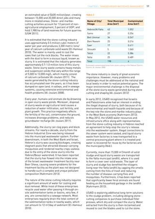 59
The stone industry is clearly of great economic
importance. However, many problems and
challenges must be addressed at the national and
local levels in order to realize potential gains. The
major environmental challenge is the disposal
of the stone slurry waste generated during stone
cutting and shaping (Al-Joulani 2012)
In early 2012, USAID recognized that Israelis
and Palestinians alike had an interest in ending
the illegal disposal of slurry, both because of its
environmental and health hazards and because of
the key role the stone and marble industry plays
in the West Bank economy (Kahrmann 2013).
In May 2012, the USAID water resources and
infrastructure office along with representatives
from the stone-cutting industry in Hebron reached
an agreement to help stop the slurry’s release
into the wastewater system. Illegal connections to
the sewer system were sealed, and liquid slurry
waste from factories is now transported to a
central processing plant where it is treated and
water is recovered for reuse by the factories and
the municipality (Ibid.).
Currently, more than 15,000 m3
/month of solid
sludge and liquid slurry waste are transported
to the Yatta municipal landfill, where it is used
to form a cover over solid waste. The layer of
slurry and sludge has benefited the villagers
living near the Yatta landfill by capping the smells
coming from the hills of trash and reducing
the number of disease-carrying flies and
mosquitoes. Furthermore, it has been reported
that significantly fewer feral animals are found
feeding on the household garbage in the landfill
(Kahrmann 2013).
USAID is exploring additional long-term solutions
to the sludge problem, including obliging stone-
cutting companies to purchase individual filter
presses, which dry and compact the slurry. Water
extracted from the slurry is then reclaimed and
reused to cool the blades used to cut the stone.
an estimated value of $400 million/year, creating
between 15,000 and 20,000 direct jobs and many
more in related areas. Stone- and marble-
cutting activities account for 13 percent of non-
agricultural employment, 5 percent of GDP, and
hold 1,980 ha of land reserves for future quarries
(USM 2011).
It is estimated that the stone-cutting industry
uses approximately 0.5 million cubic meters of
water per year and produces 3,300 metric tons/
year of calcium carbonate solid waste (El-Hamouz
2010). The water is mainly used to cool the
saws that cut the rock blocks. The water mixes
with the dust to form a viscous liquid, known as
slurry. It is estimated that the industry generates
approximately 0.7-1.0 million tons of this slurry
waste. Stone slurry waste contains heavy metals
and suspension solids that vary within the range
of 5,000 to 12,000 mg/L, which mainly consist
of calcium carbonate (Al-Joulani 2011). The
waste generated by the stone-cutting industry
has accumulated over the years, as it has been
dumped on open land, in valleys, and in sewage
systems, causing extensive environmental and
health problems (Al-Joulani 2008).
Every year, humans and animals die by drowning
in open slurry waste ponds. Moreover, disposal
of slurry waste on agricultural land causes a
reduction of water infiltration, soil fertility, and
plant growth. This practice negatively affects
the fertility of the soil, contaminates the ground,
increases drainage problems, and reduces
groundwater recharge (Al-Joulani 2011).
Additionally, the slurry can clog pipes and block
streams. For nearly a decade, slurry from the
Hebron Industrial Zone was being released
into the municipal wastewater system. Further
downstream, in both the West Bank and Israel,
Hebron’s slurry was causing blockages, creating
stagnant pools that attracted disease-carrying
mosquitoes and rendered nearby crops useless
due to the entry of the stone slurry into the
Hebron/Besor watershed. It has been reported
that the slurry has flowed into the intake area
of the Israeli wastewater treatment facility near
Beer Sheva, causing severe problems for the
treatment facility as the plant was not designed
to handle such a complex and unique pollutant
composition (Kahrmann 2013).
The nature of the stone-cutting industry requires
a significant amount of water for cooling and
dust removal. While most of these enterprises
recycle used water after passing it through on-
site sedimentation tanks or basins, very few, if
any, are connected to a sewage network. Most
enterprises regularly drain the total content of
the sedimentation tanks in nearby wadis, which
can amount to 12 m3
/day of sediment (El-Hamouz
2010).
Name of City/
Village
Total Municipal
Area (km2
)
Contaminated
Area (km2
)
Hebron/Al Fahs 43 1.052
Samo 27 0.254
Beit Ummar 34 0.247
Bani Naeem 25 0.216
Saer 17 0.611
Shioukh 5 1.060
Tafuh 22 0.386
Yatta 25 0.489
Total 198 4
TABLE 3
Estimated contaminated area from stone cutting in the Hebron District.
Source: Al-Joulani 2008.
CHAPTER 5. Transboundary Watershed Management
 